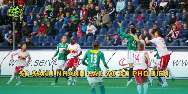 So sánh nhanh các sơ đồ phổ biến